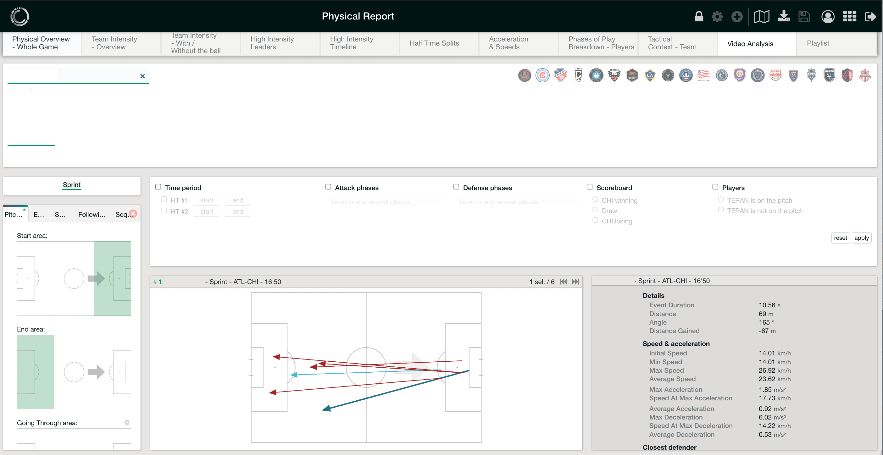 Physical performance report in Coachvision, filtering game specific sprints of a player